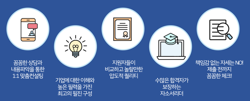 생산직 자기소개서첨삭 5 자소서첨삭 생산직 자기소개서첨삭 생산직 자기소개서첨삭