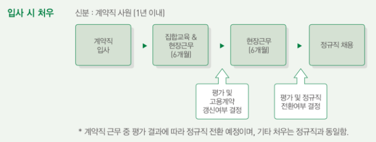 thumbnail 1776858265522 생산직 자기소개서첨삭 생산직 자기소개서첨삭